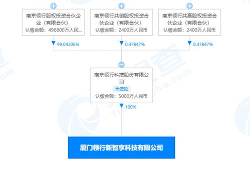 t3出行在廈門成立科技新公司，拓展集成電路設(shè)計(jì)與信息系統(tǒng)集成服務(wù)